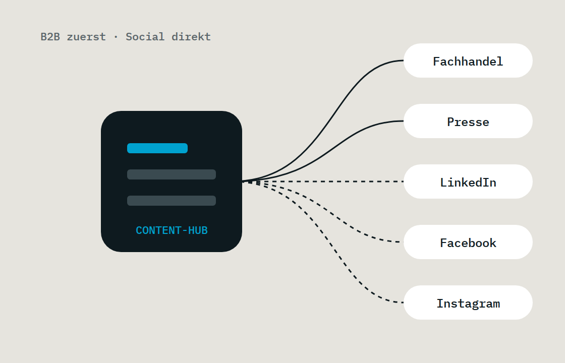 SVSound: Content-Hub verteilt Inhalte an Fachhandel, Presse und Social Media
